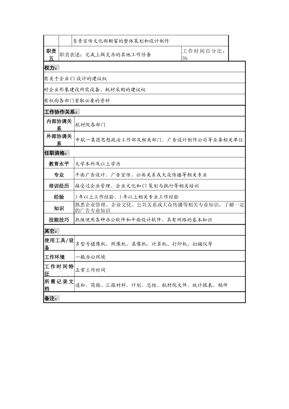 航材院宣传文化部部长助理职务说明书_第2页
