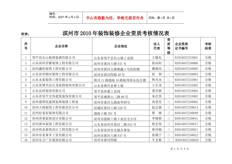 滨州市XXXX年装饰装修企业资质考核情况表_第1页