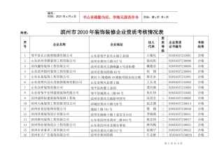 滨州市XXXX年装饰装修企业资质考核情况表
