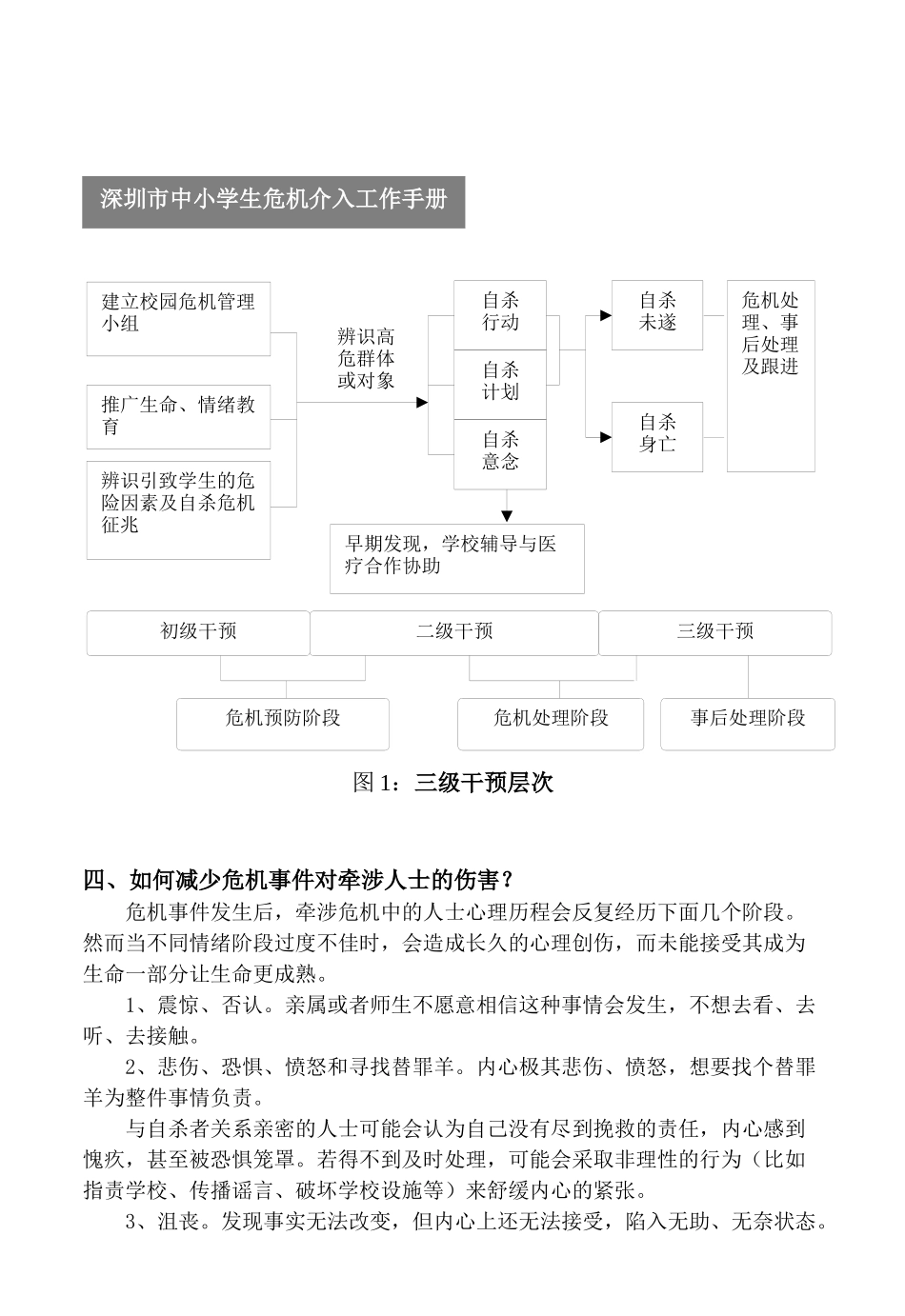 某市中小学生危机介入工作手册_第3页