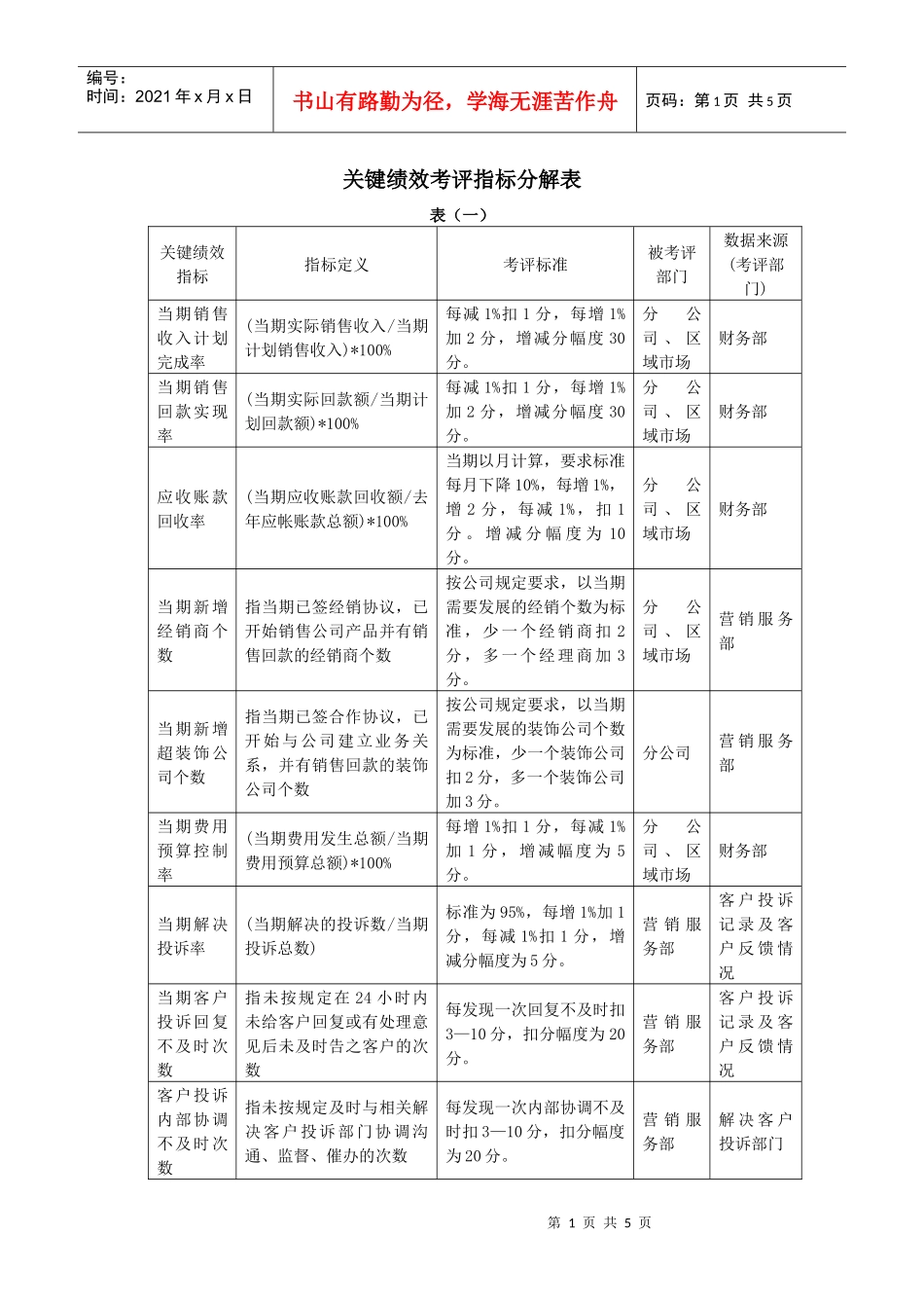 表格--关键绩效考评指标分解表_第1页