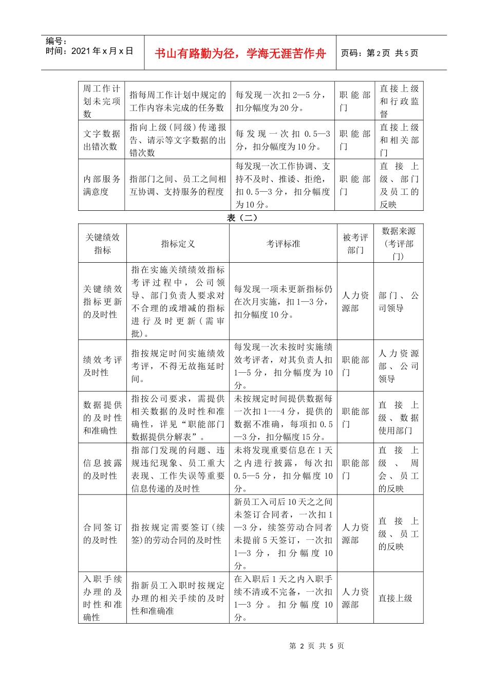 表格--关键绩效考评指标分解表_第2页