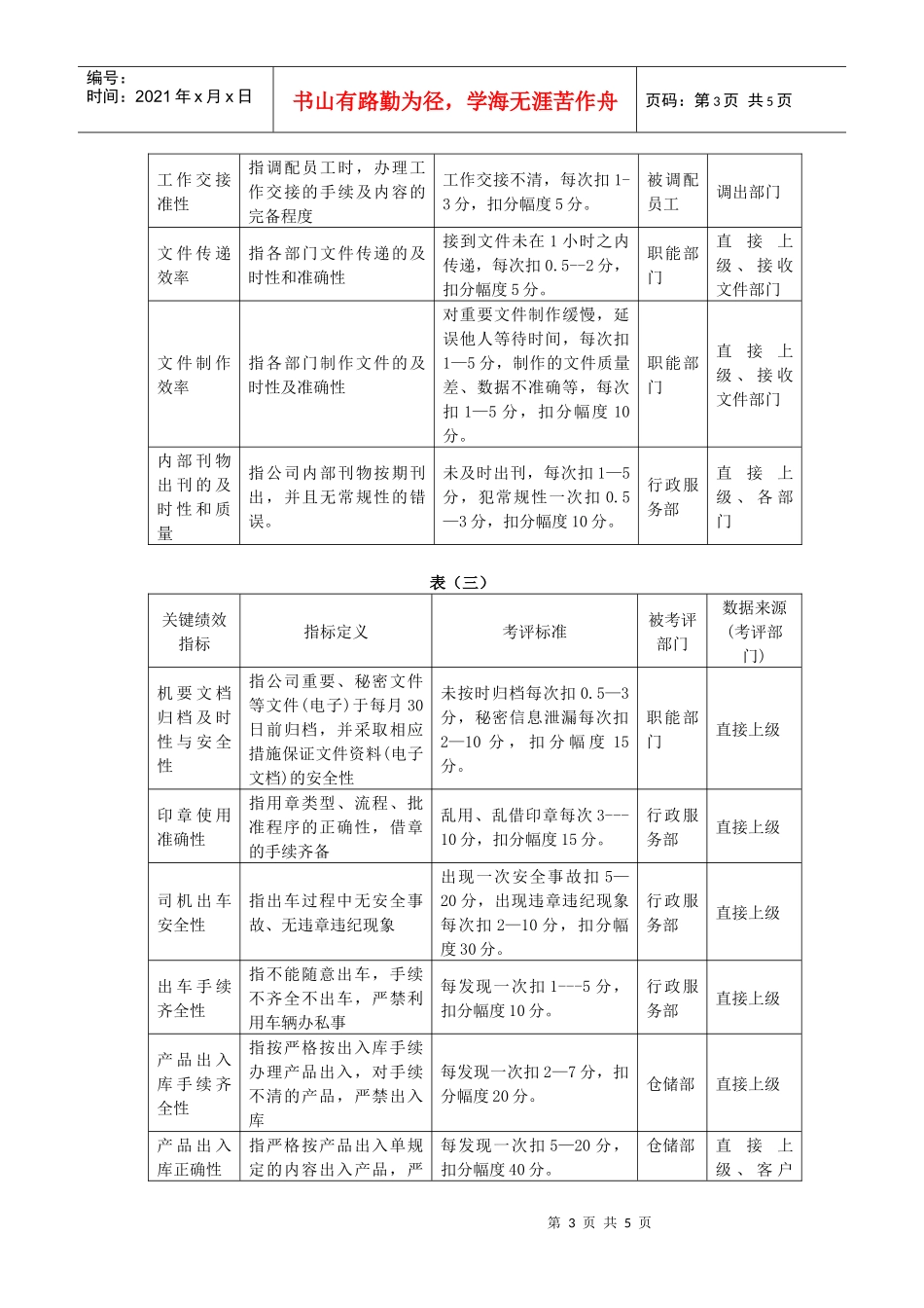 表格--关键绩效考评指标分解表_第3页