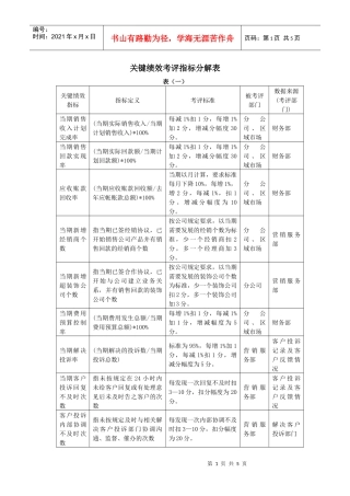 表格--关键绩效考评指标分解表