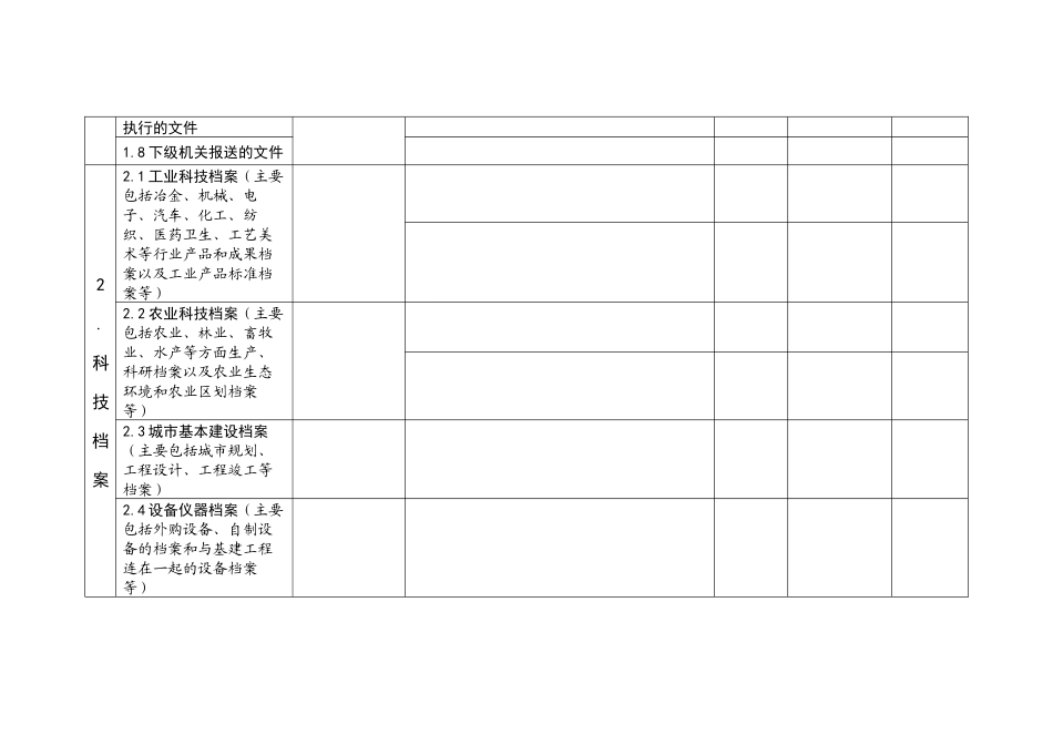 附1市直单位报送档案志第二轮修志资料模板_第2页