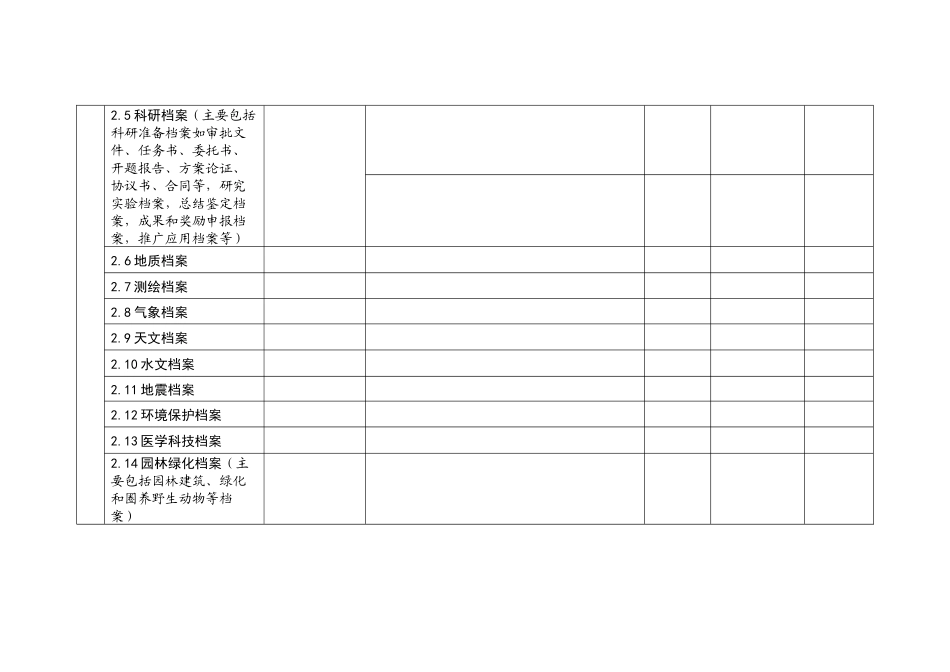 附1市直单位报送档案志第二轮修志资料模板_第3页
