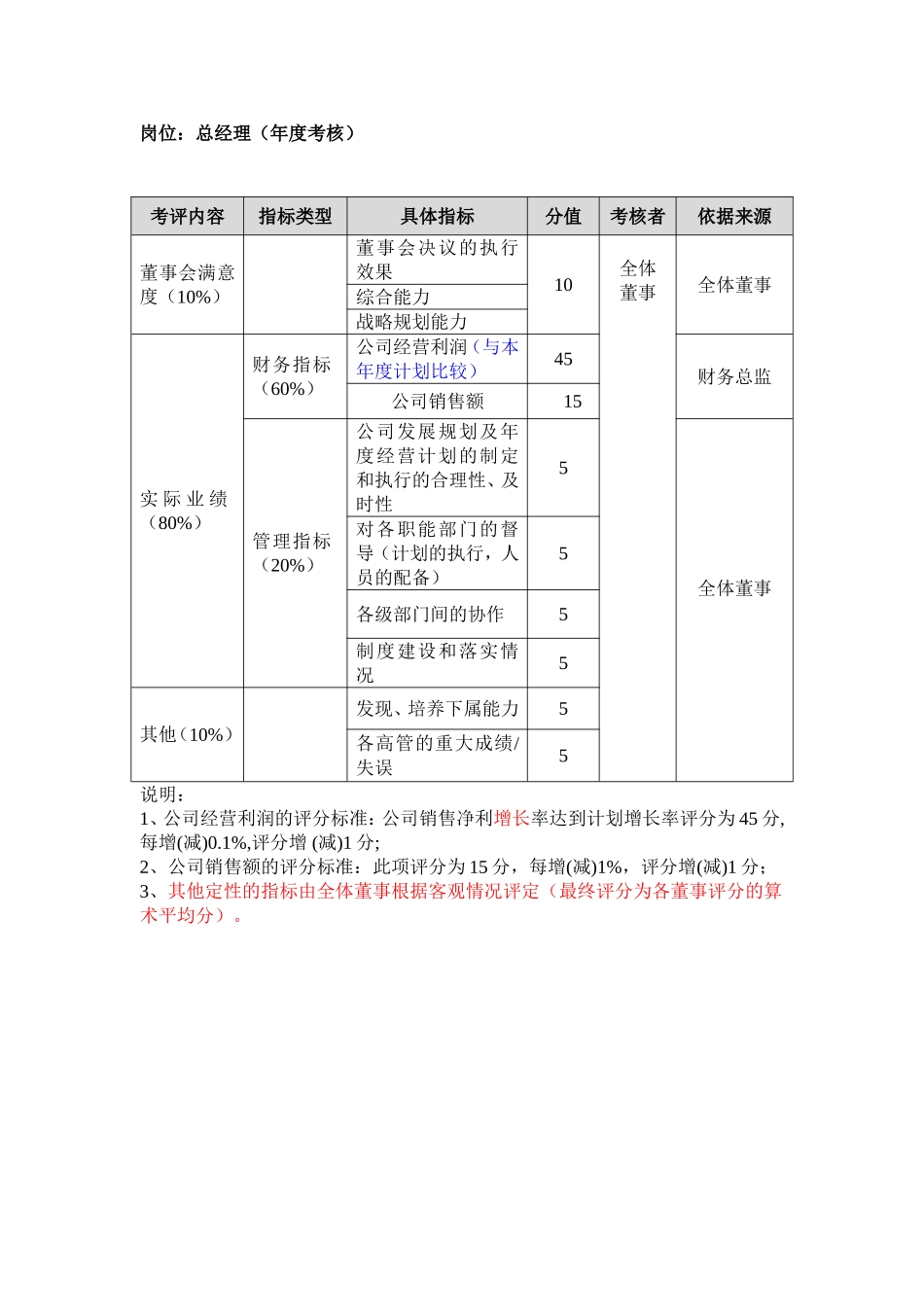 某某知名企业岗位绩效评量表_第3页