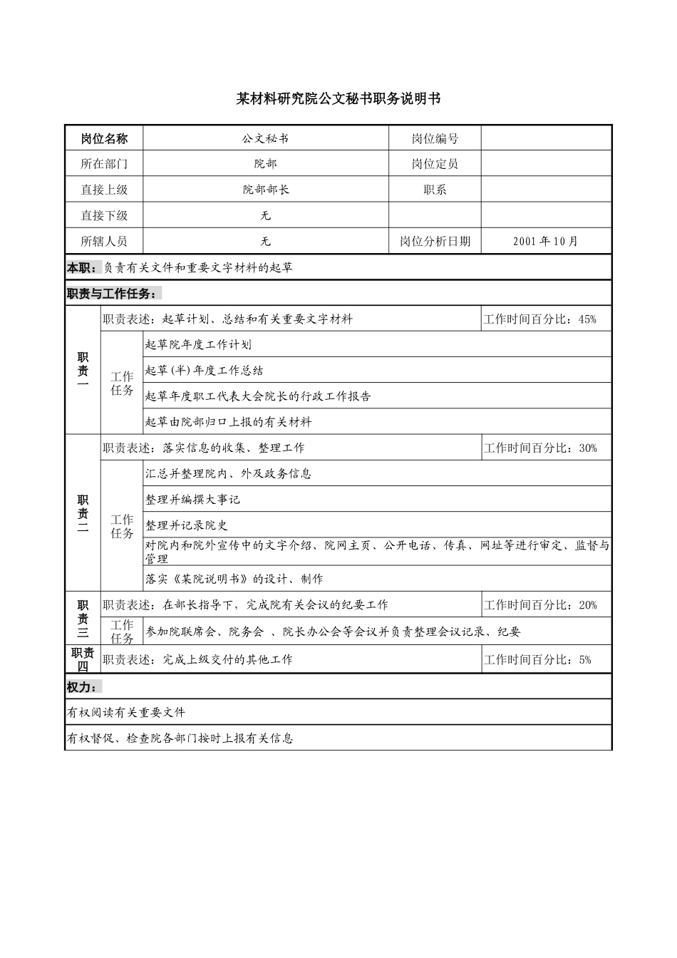 某材料研究院公文秘书职务说明书_第1页