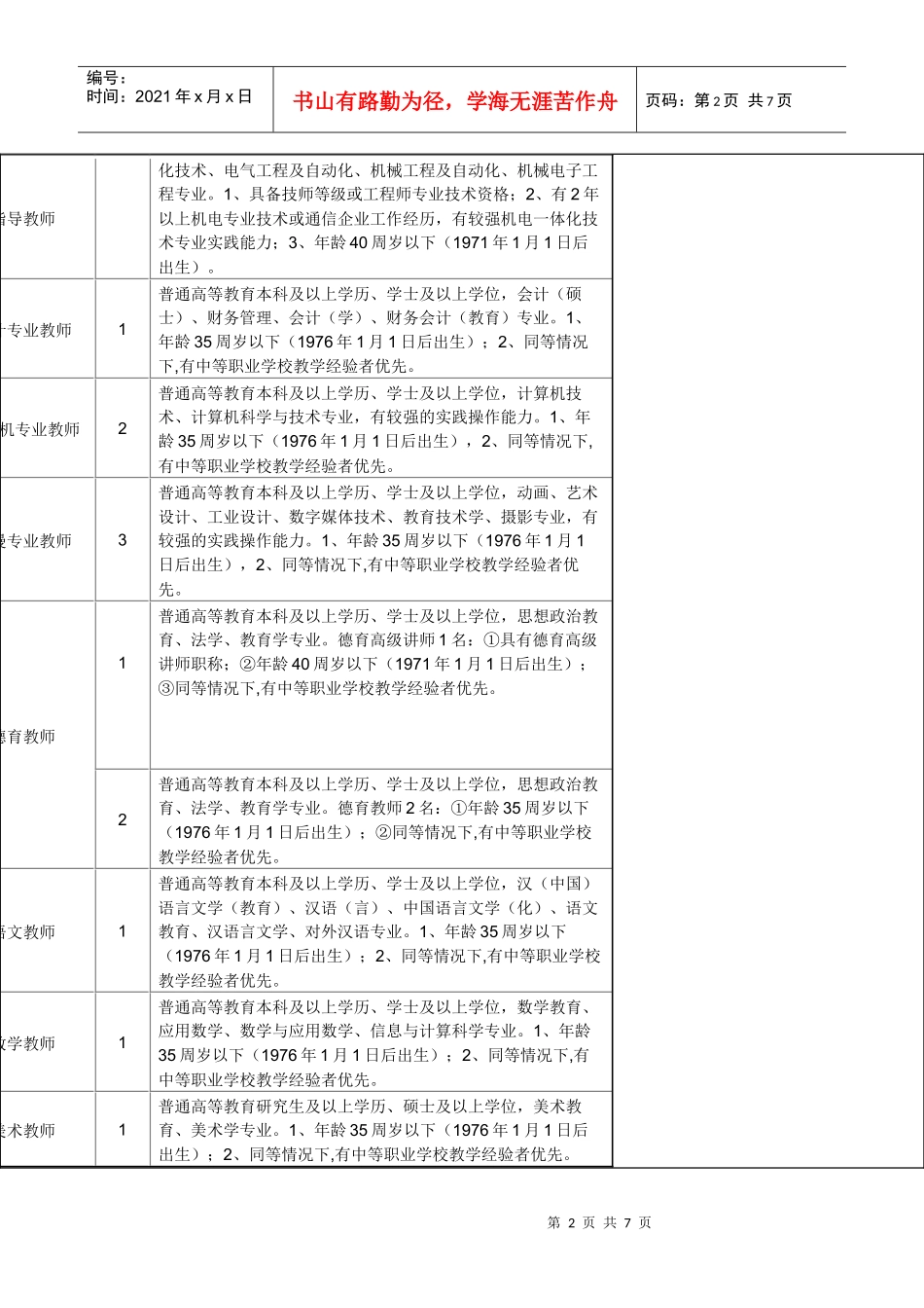 福建省邮电学校XXXX年公开招聘教学人员工作方案_第2页