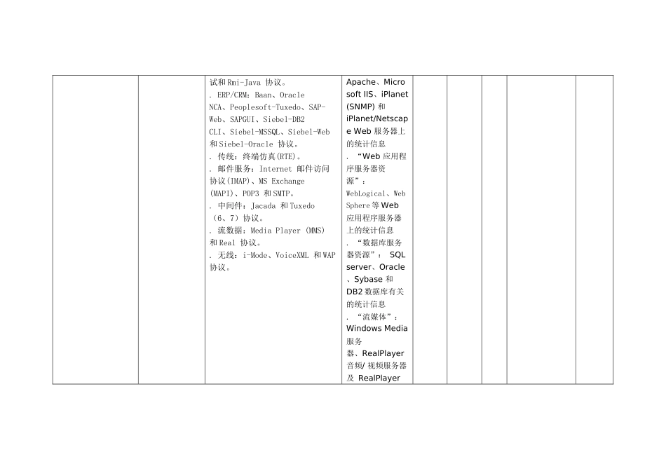 负载压力测试工具一览_第2页