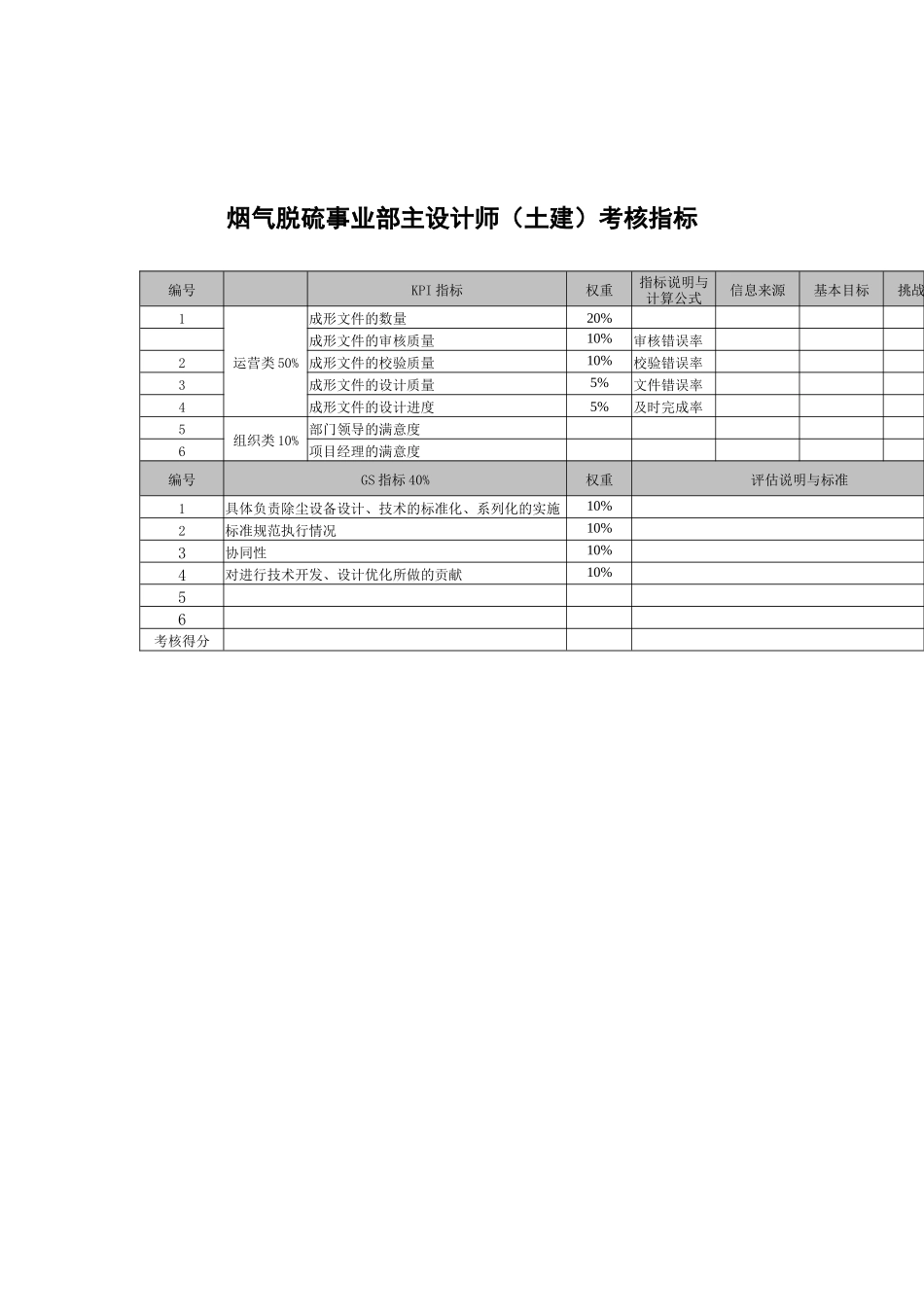 武汉天澄环保科技公司烟气脱硫事业部主设计师(土建)考核指标_第1页