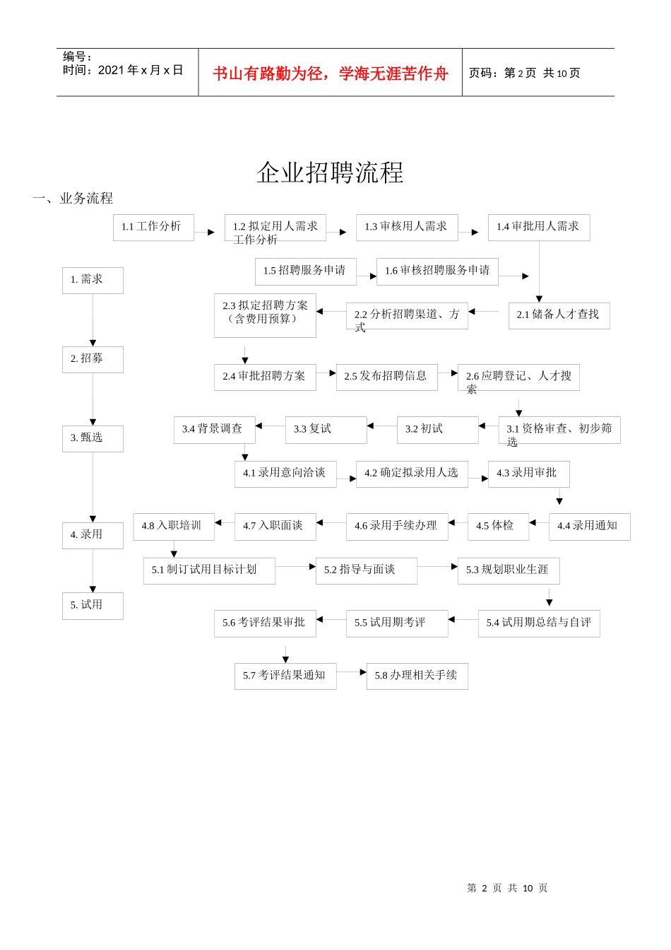 青岛圣美尔集团有限公司招聘流程_第2页