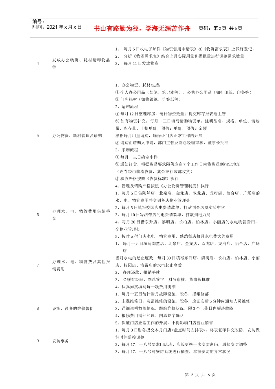 连锁企业人力资源助理岗位职务说明_第2页