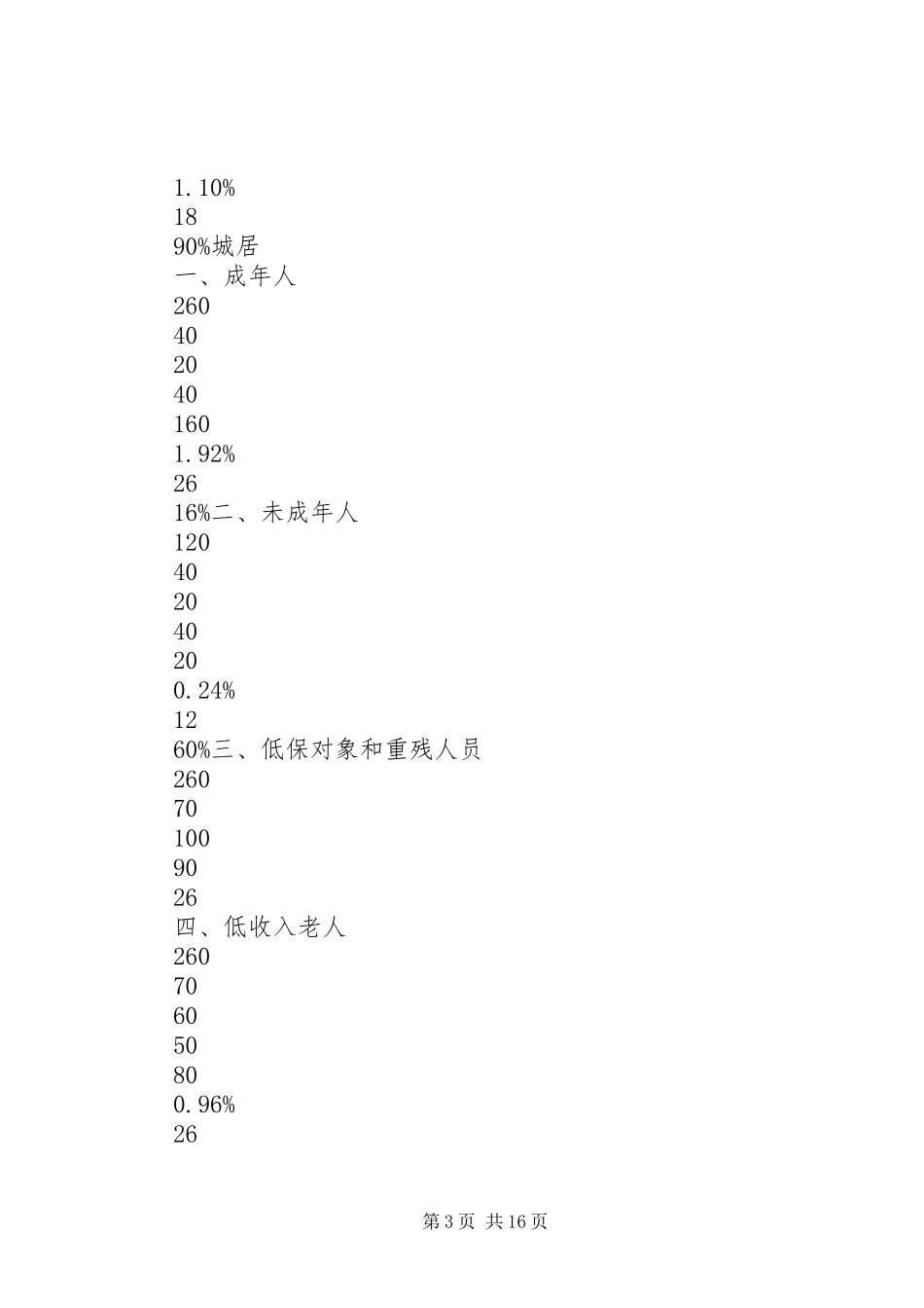 整合城镇居民医保一体化现状调研报告 _第3页