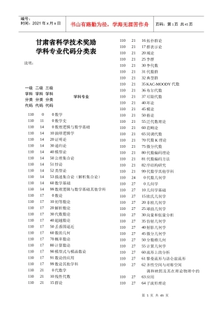甘肃省科学技术奖励