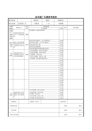 新华信-德龙钢铁技术副厂长绩效考核表