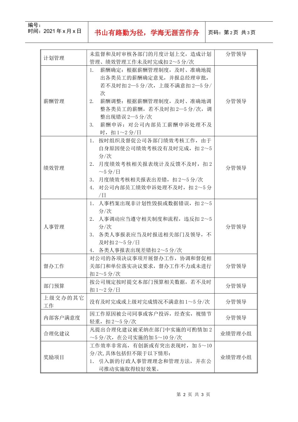 某中型制造业行政人事部经理岗位KPI绩效考核指标_第2页