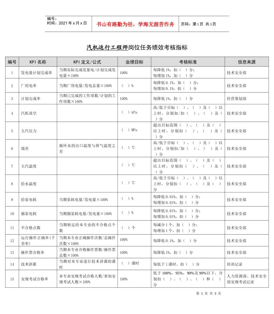 某能源集团汽机运行工程师绩效考核指标_第1页