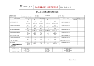 日化企业计划主管关键绩效考核指标表