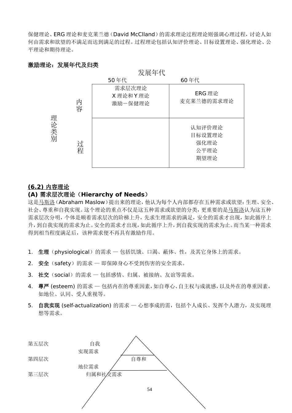 组织行为学激励理论_第2页