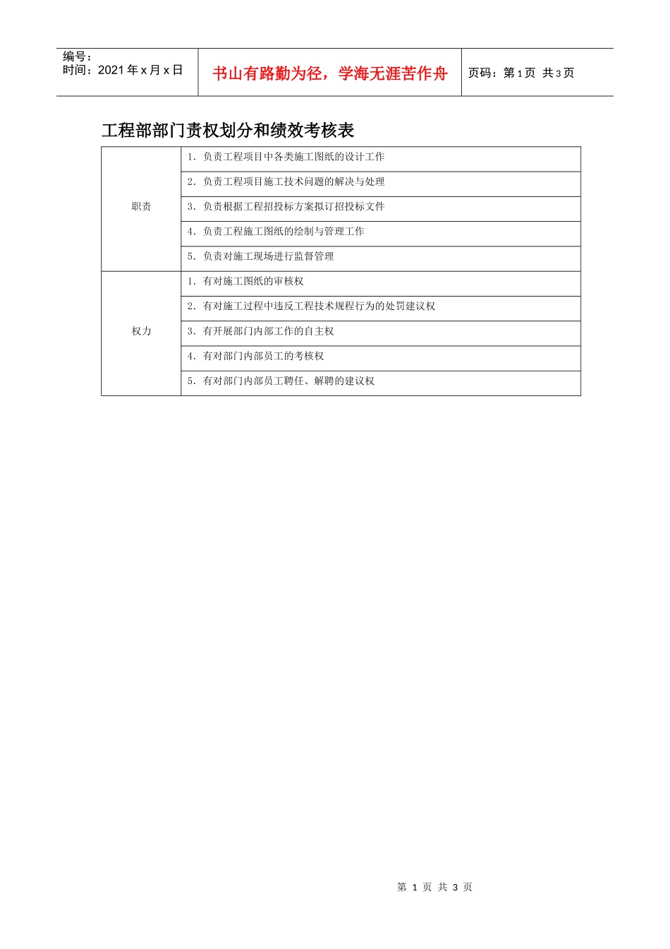 部门责权划分和绩效考核——工程部_第1页