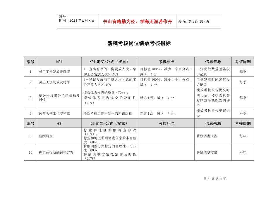 某市商业银行薪酬考核岗位绩效考核指标_第1页