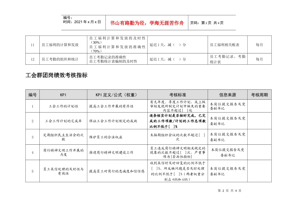 某市商业银行薪酬考核岗位绩效考核指标_第2页