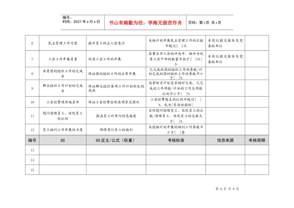 某市商业银行薪酬考核岗位绩效考核指标_第3页