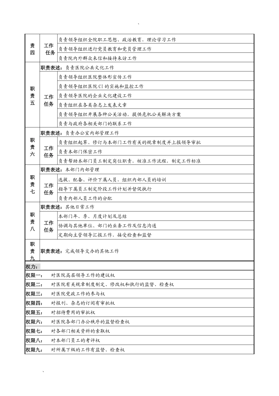湖北新华医院党政办公室主任岗位说明书_第2页