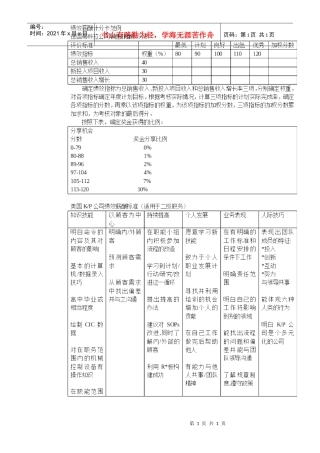 德国某公司绩效薪酬卡