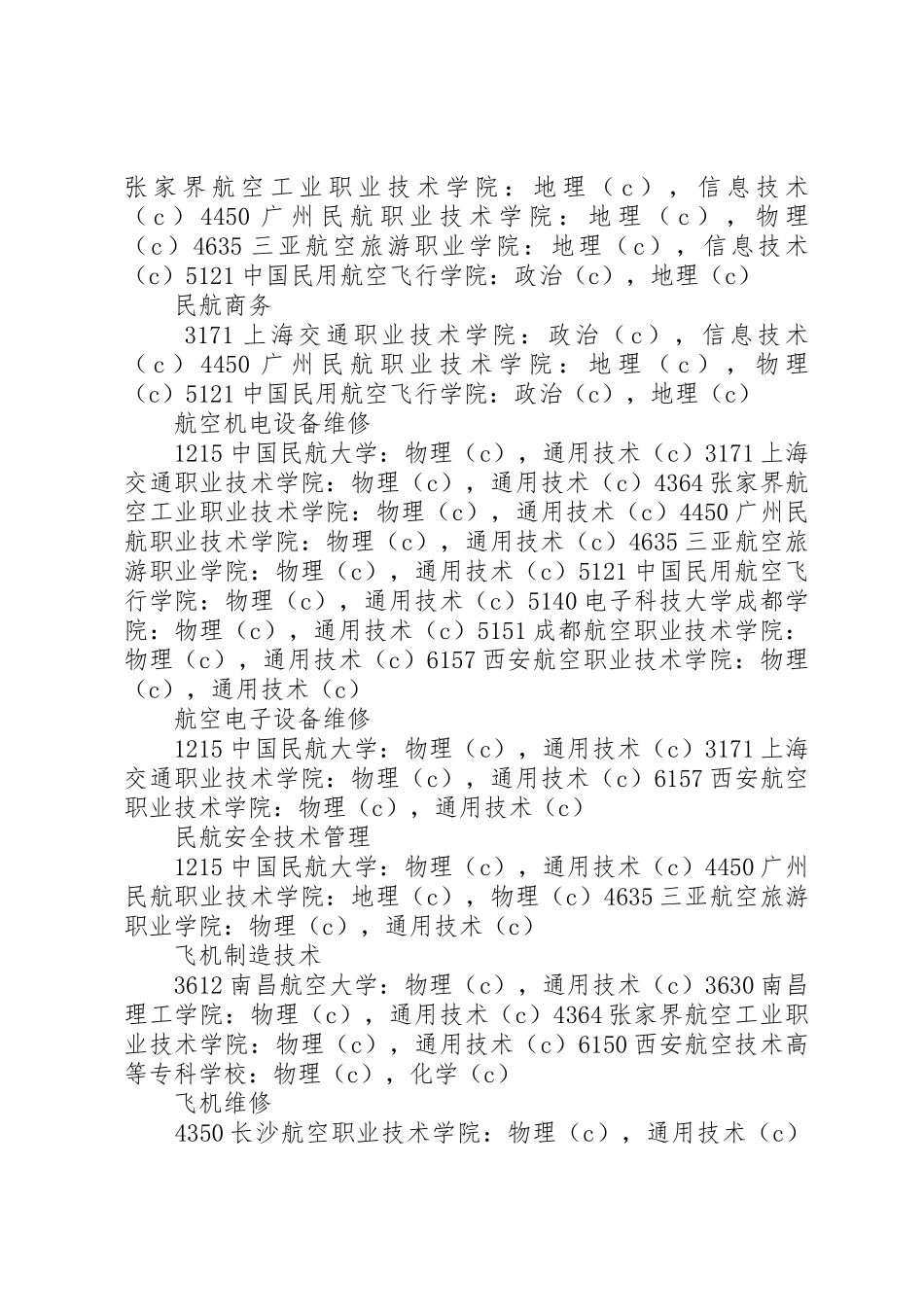 学校高职(专科)专业招生会考科目及等级要求目录_第2页