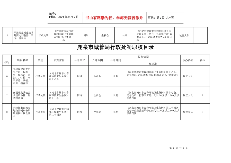 鹿泉市城管局行政处罚职权目录_第2页