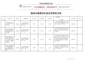 鹿泉市城管局行政处罚职权目录