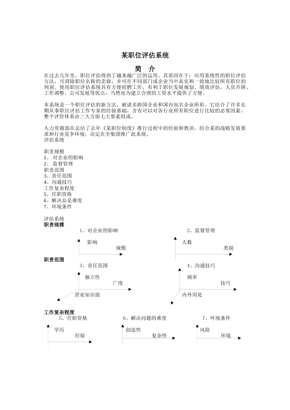 某职位评估系统_第1页