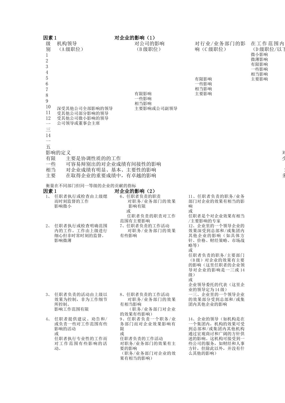 某职位评估系统_第2页