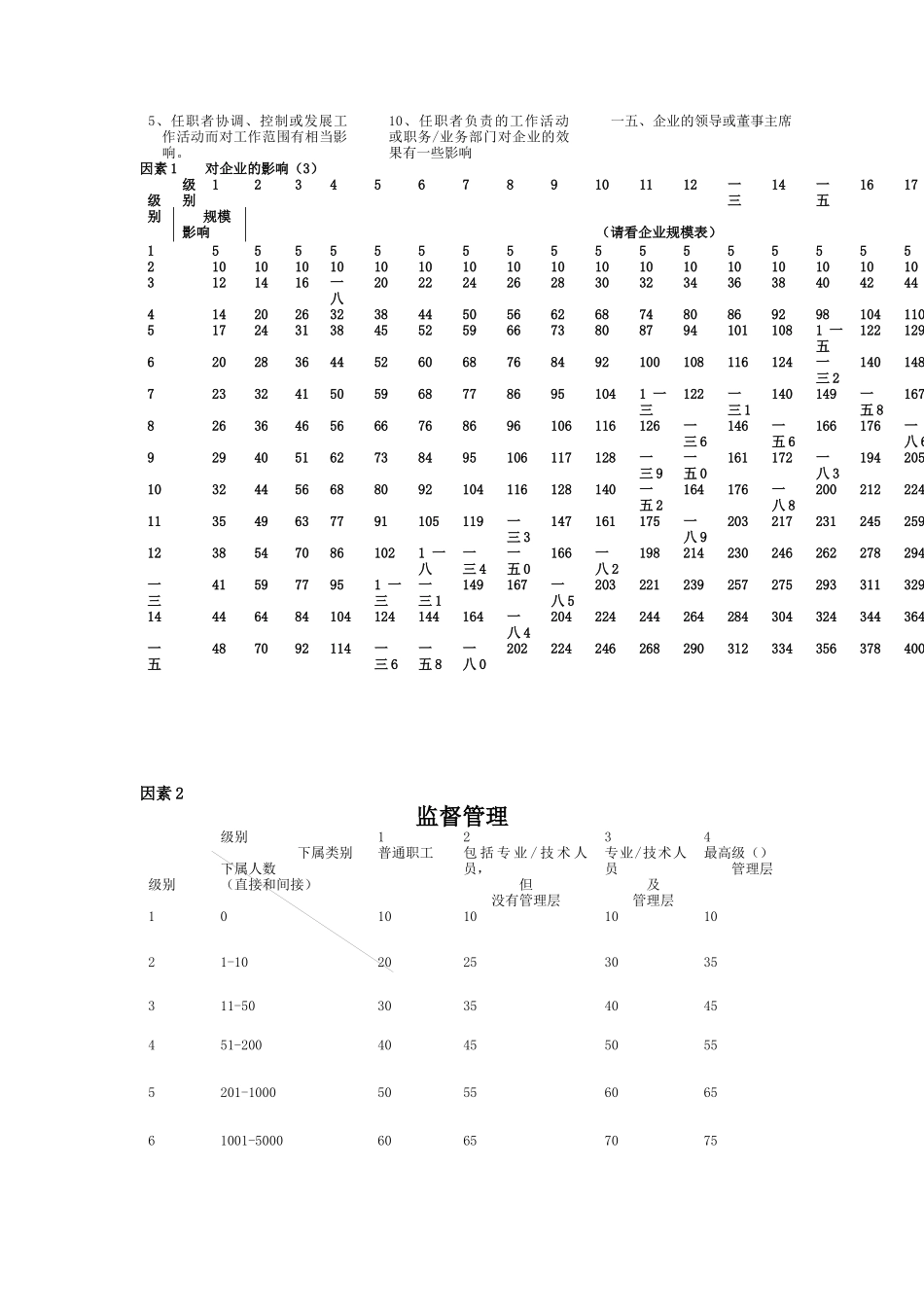 某职位评估系统_第3页