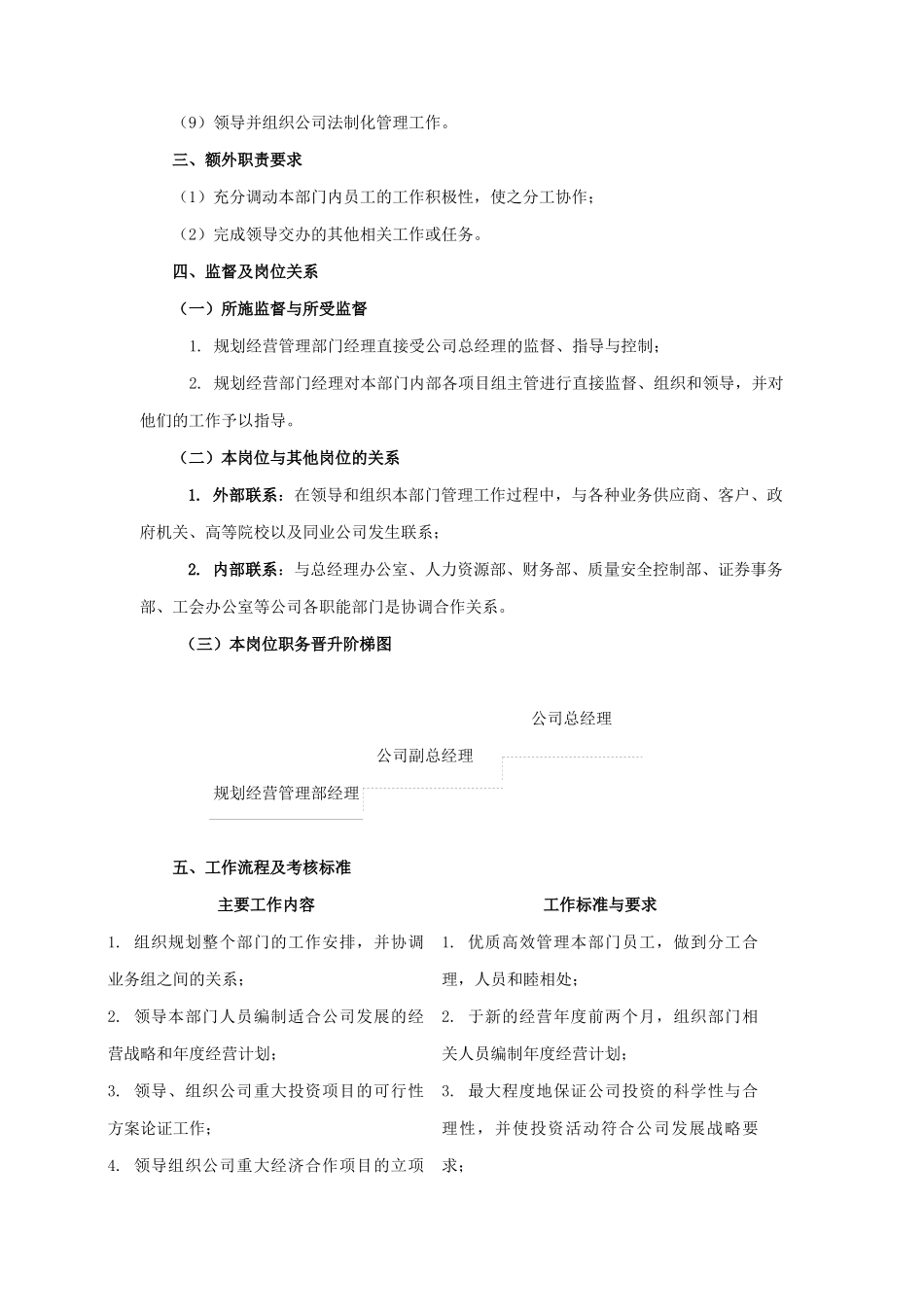 规划经营部经理岗位职务说明_第2页