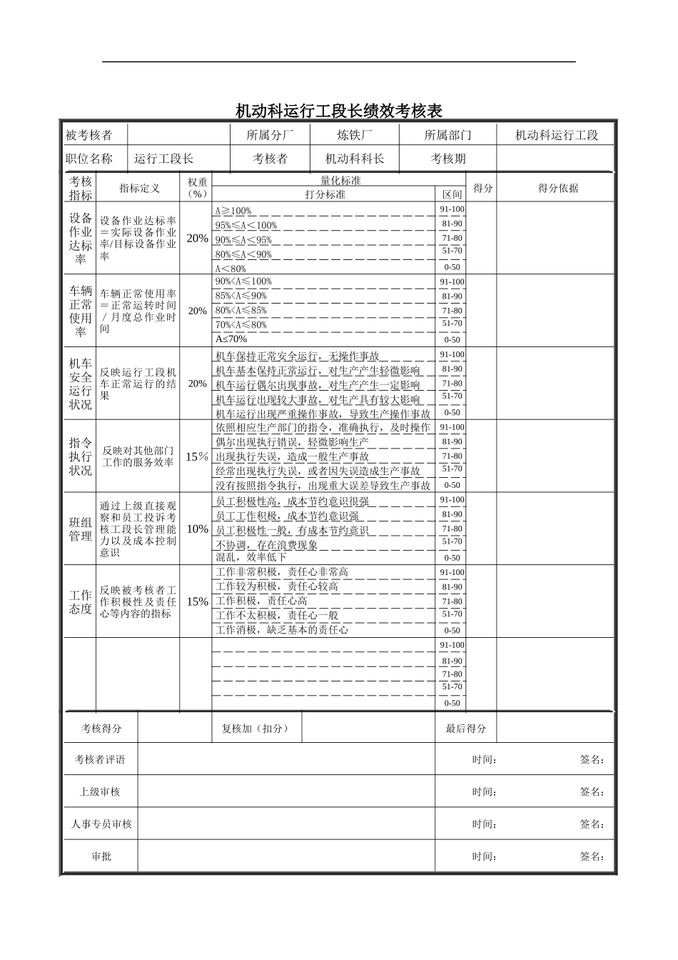 机动科运行工段长绩效考核表_第1页