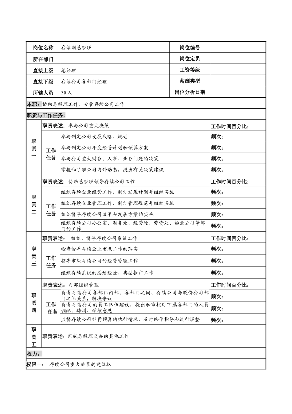 河北石油分公司存续副总经理岗位说明书_第1页