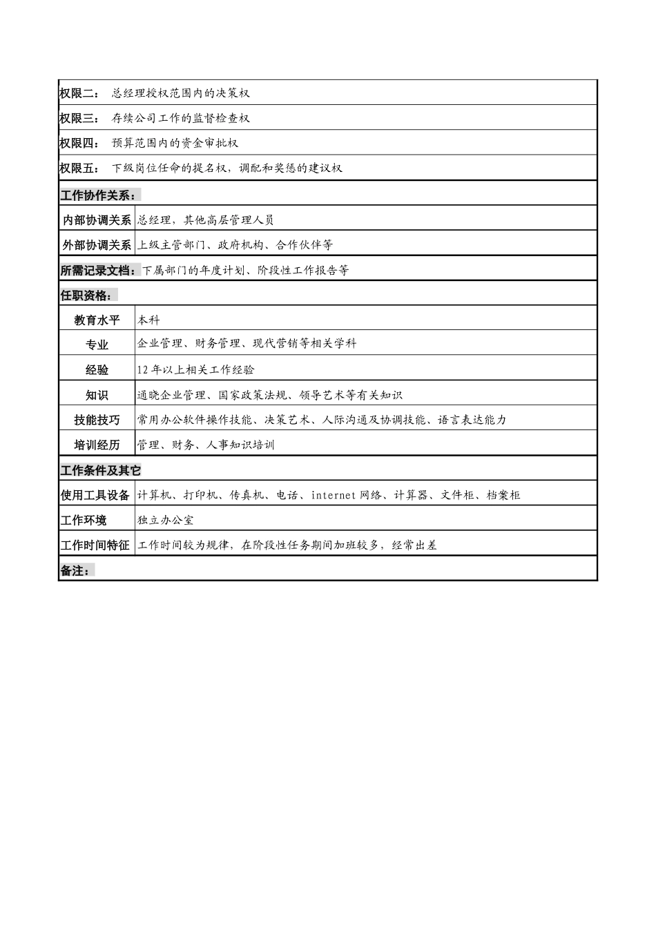 河北石油分公司存续副总经理岗位说明书_第2页