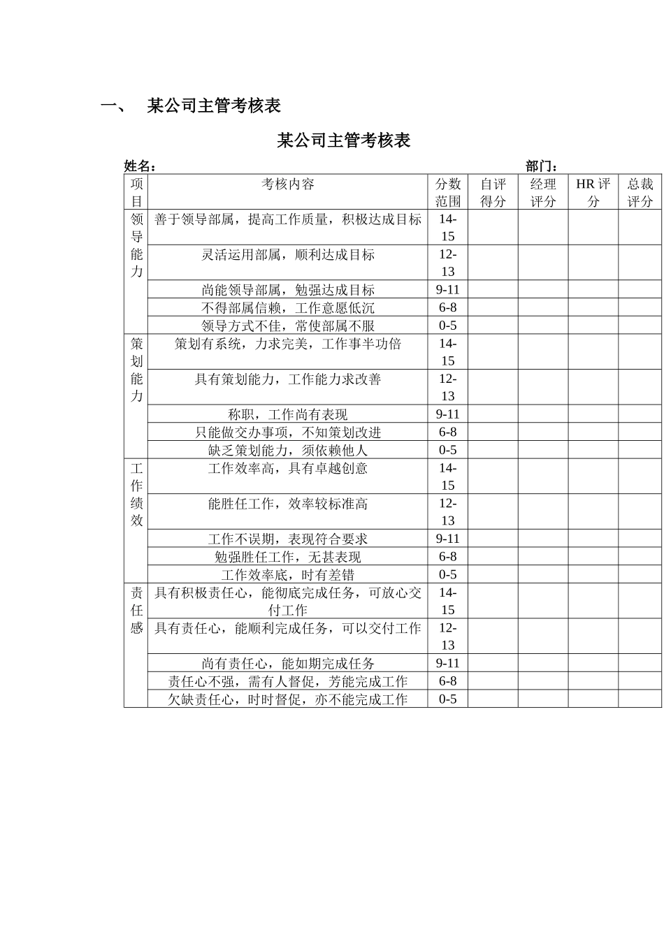 某公司主管考核表_第1页