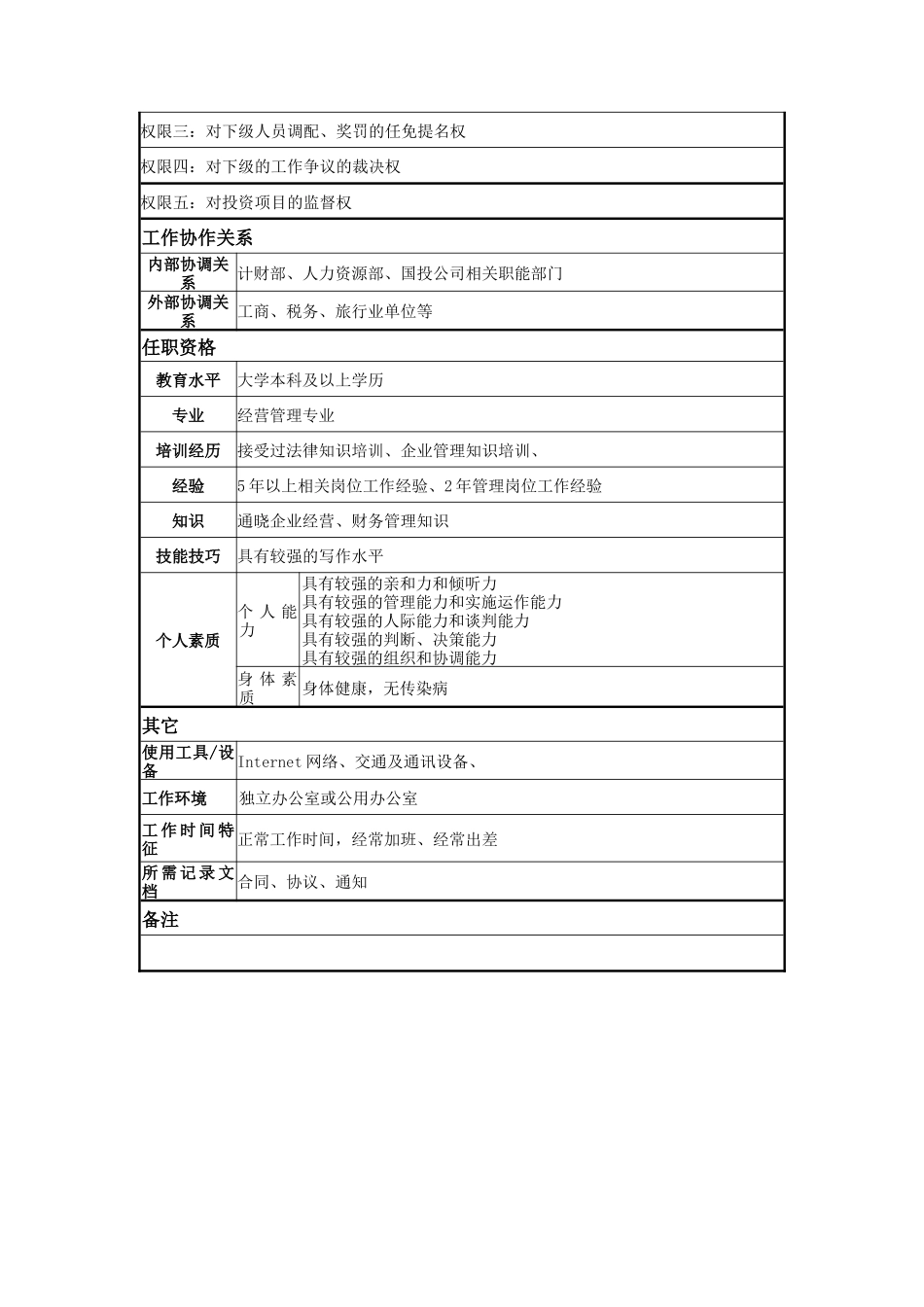 经营部经理岗位说明书_第2页