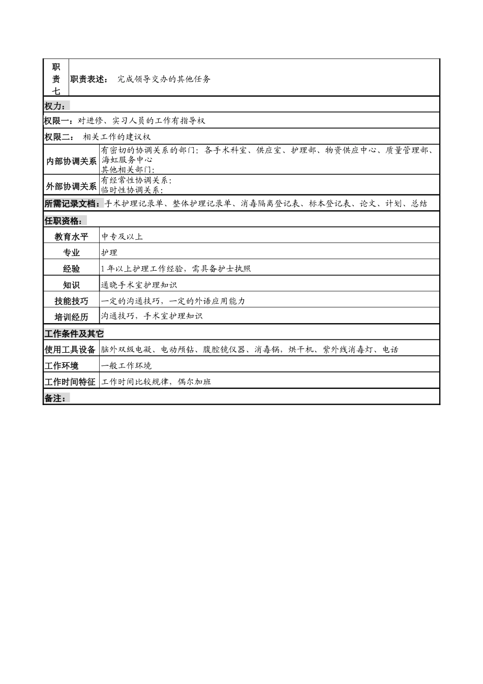 麻醉科护士岗岗位说明书_第2页