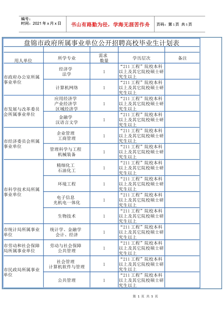 盘锦市政府所属事业单位公开招聘高校毕业生计划表_第1页