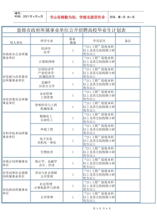 盘锦市政府所属事业单位公开招聘高校毕业生计划表