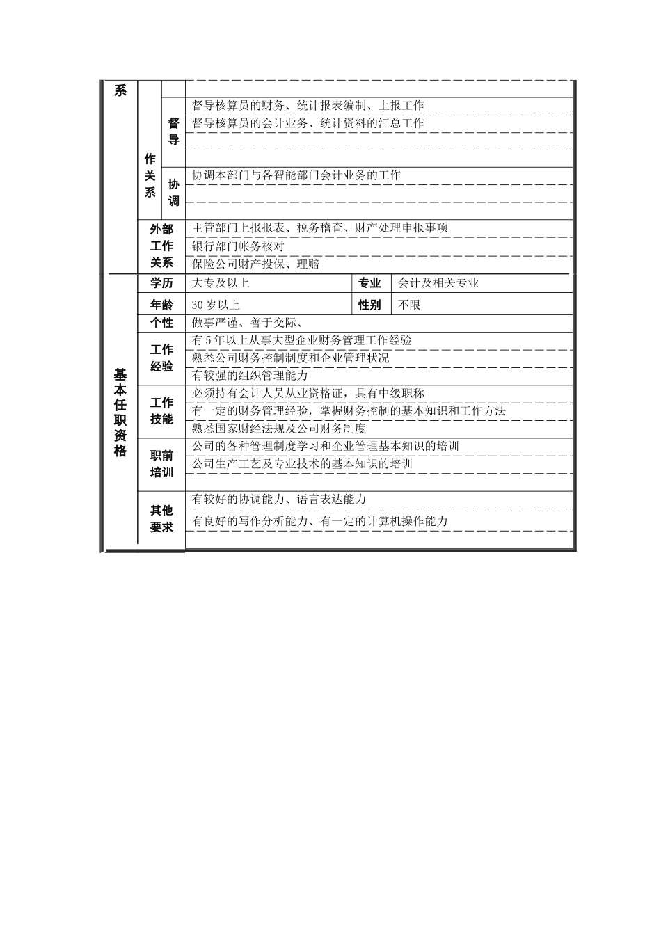 德龙钢铁-财务处副处长职位说明书_第2页