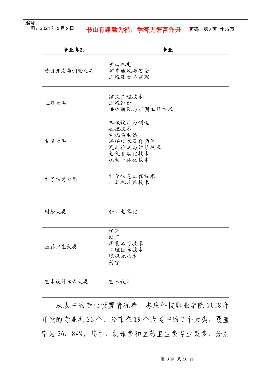 枣庄科技职业学院专业建设规划_第3页