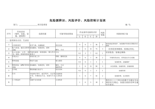 监理部危险源、环境因素辨识评价、重要环境因素清单do