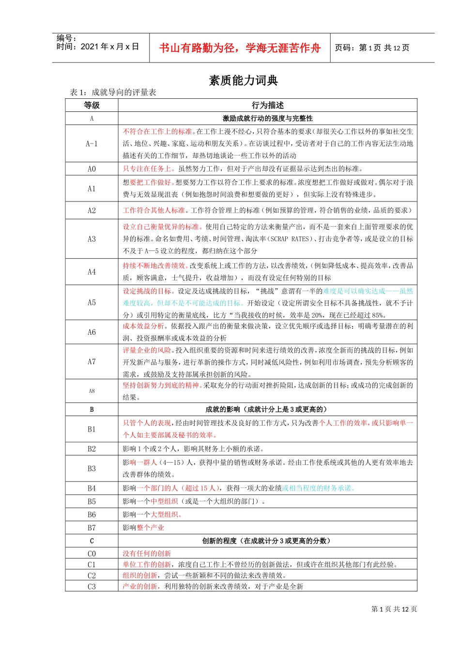 素质能力词典_第1页