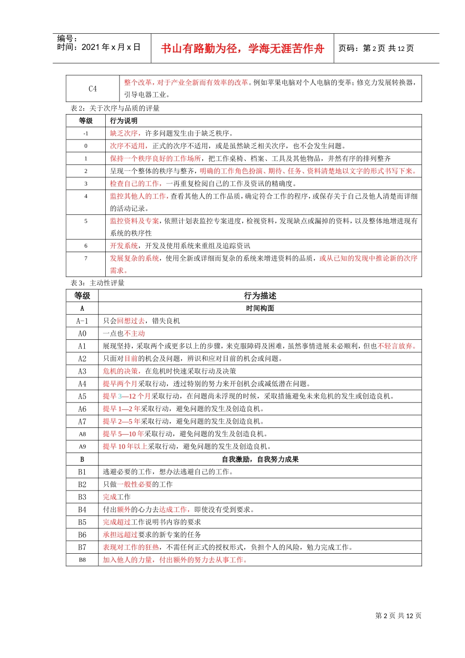 素质能力词典_第2页